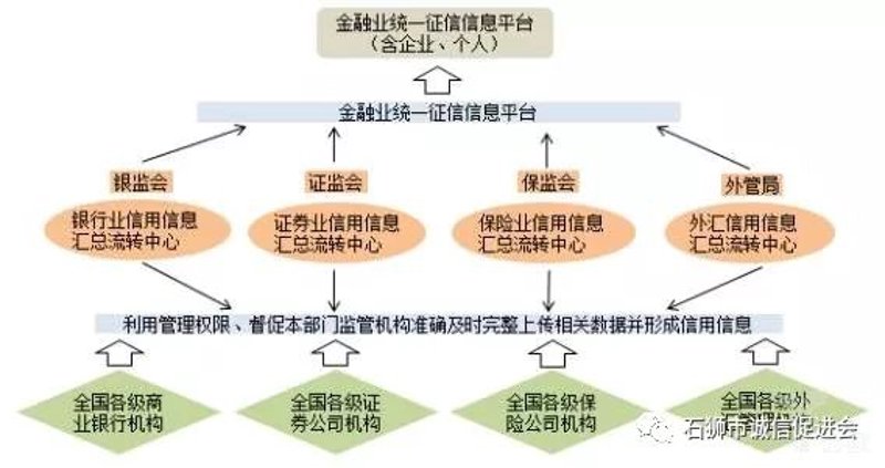金融信息平台