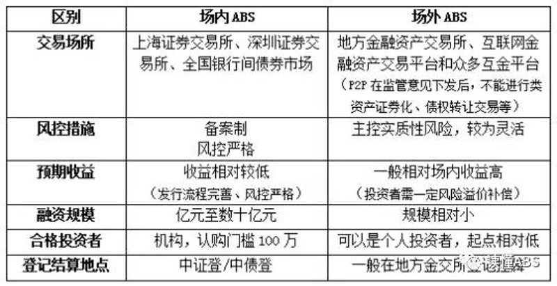 上海米众金融