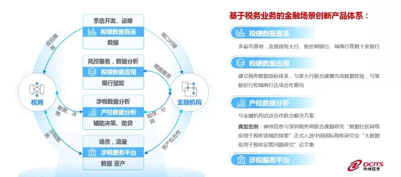 米众金融和中贸越呈之间存在怎样的联系？
