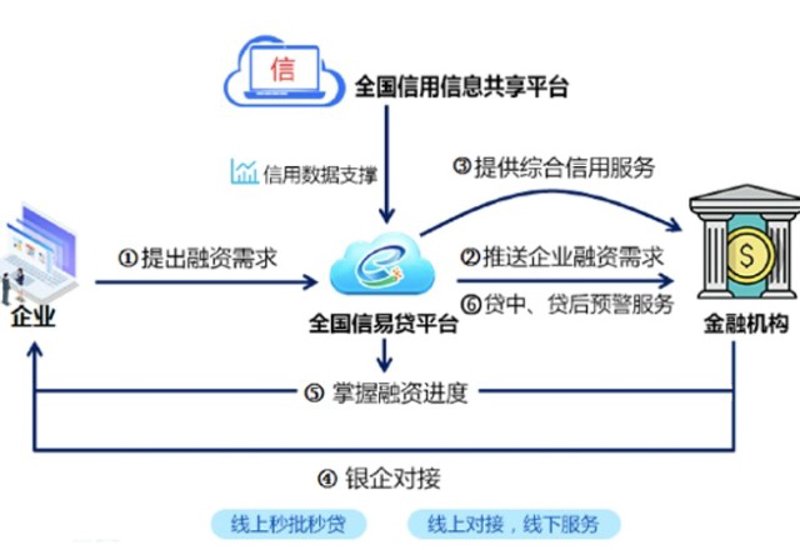 工具推荐类:米众金融信息服务管理规定深度解析
