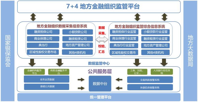 米众金融和中贸越呈之间存在怎样的合作关系？