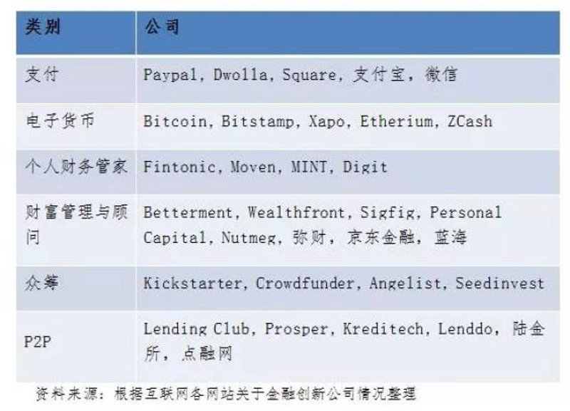 工具推荐类:金融信息服务管理规定对比盘点